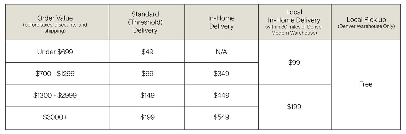 Denver Modern Shipping Prices